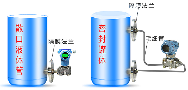 隔膜液位變送器罐體安裝示意圖