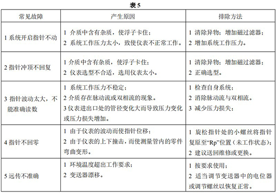 磁性浮子流量計(jì)常見(jiàn)故障分析表