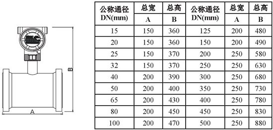 靶式氣體流量計(jì)外形尺寸對(duì)照表一