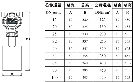 靶式氣體流量計(jì)外形尺寸對(duì)照表二