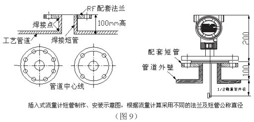 靶式氣體流量計(jì)插入式管道安裝要求