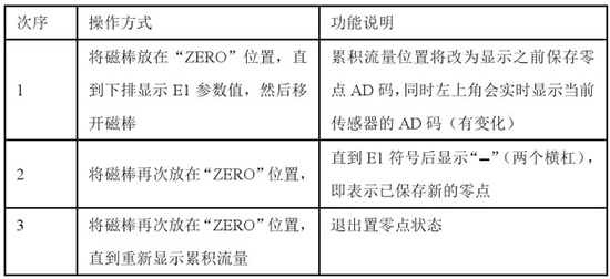 靶式氣體流量計(jì)置零對(duì)照表